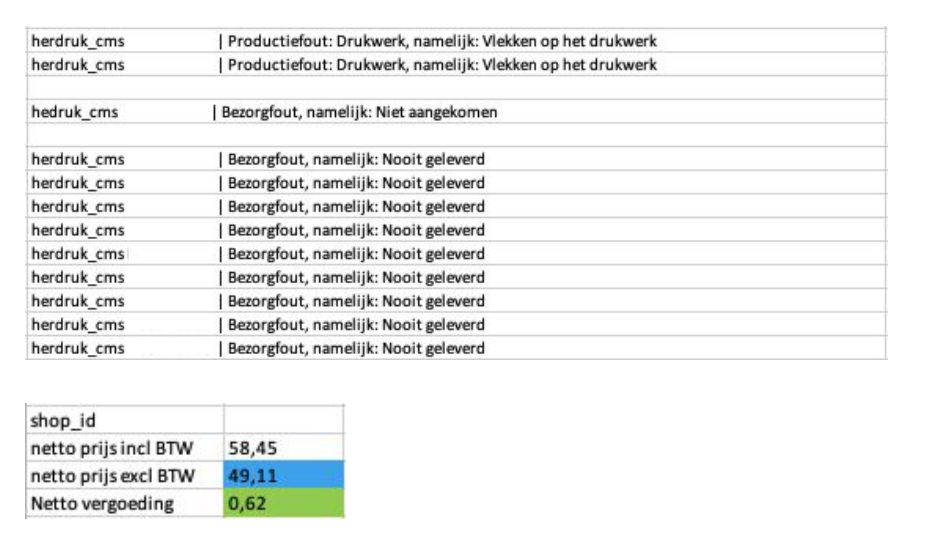 Maandrapportage-factuur Maandafsluiting, rapportage en factuur