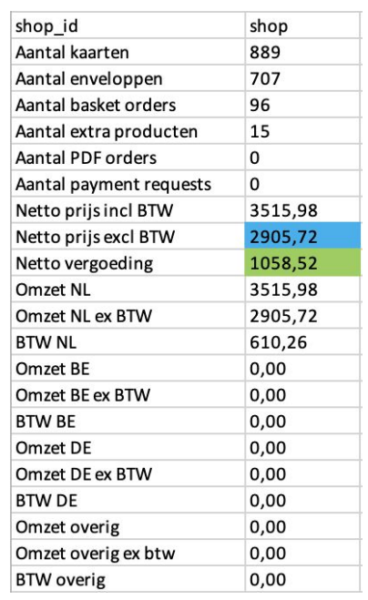 Schermafbeelding-2026-02-26-134028 Maandafsluiting, rapportage en factuur