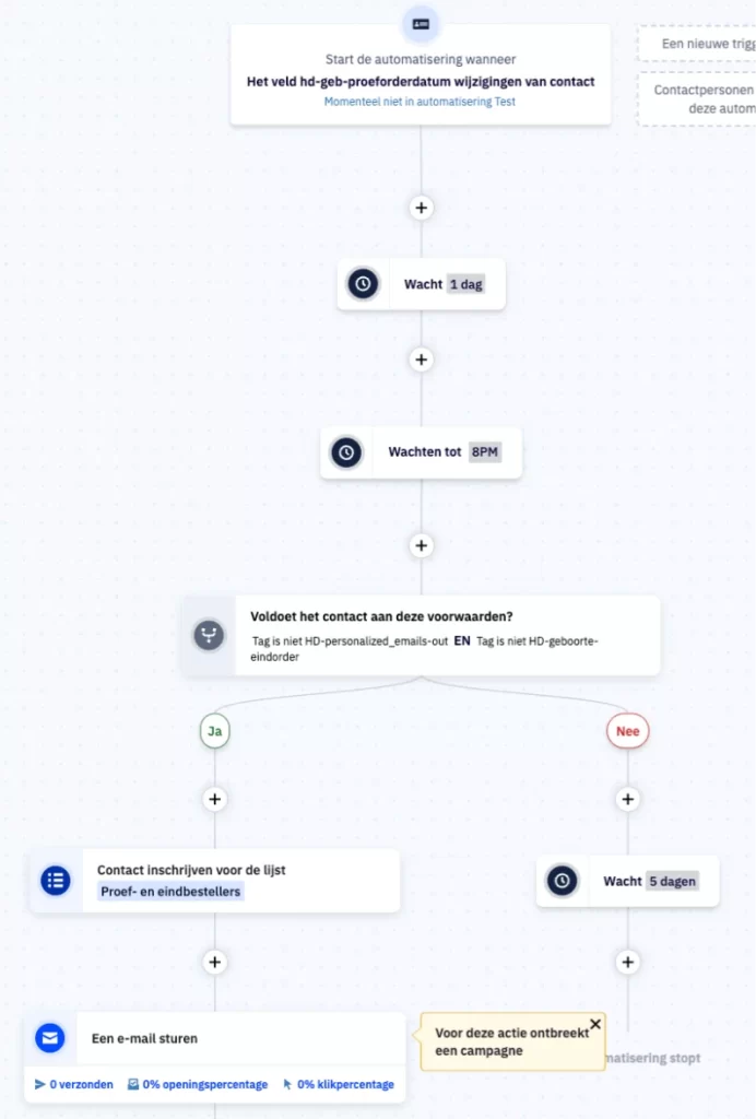 vb_automatisering-692x1024 Automations maken in Active Campaign