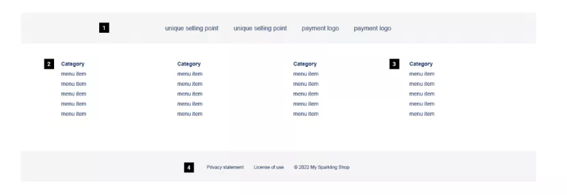 footer-elementen Shop ontwerpen - Voor (aankomende) shophouders