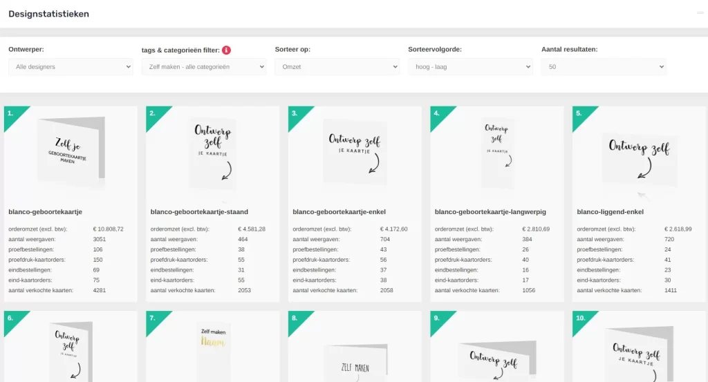 ontwerpen-1024x553 Statistieken in het CMS